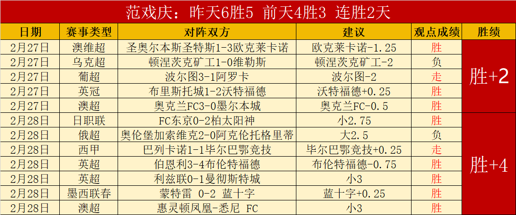 马拉多纳生,前痛苦程度,惊人,香港赛马会,赛程安排,赛果查询,马匹资料,比赛分析
