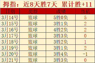 撤销孙准浩,禁赛令,判决书或改,香港赛马会,赛程安排,赛果查询,马匹资料,比赛分析