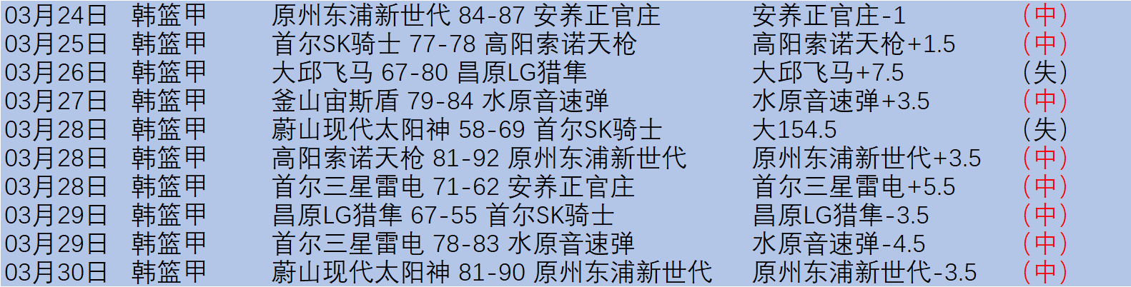 达喀尔青奥,会核心数据,速览,香港赛马会,赛程安排,赛果查询,马匹资料,比赛分析