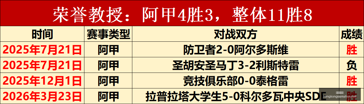 推荐,足球攻略周,葡超赛前瞻,香港赛马会,赛程安排,赛果查询,马匹资料,比赛分析